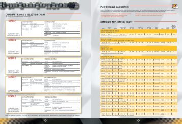 camshaft range & selection chart - Engine Pro