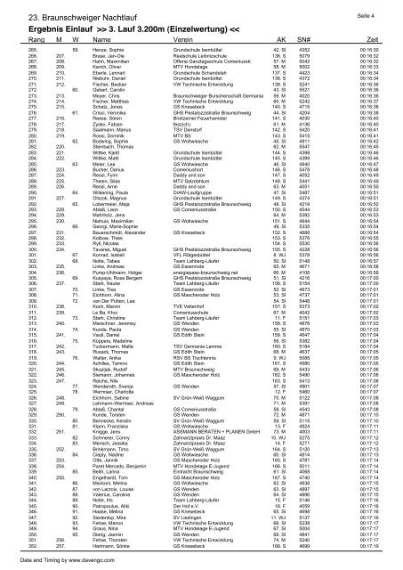 am 4. Juni 2010 - Braunschweiger Nachtlauf