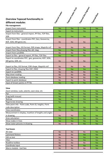 Topocad modules functionality overview - Adtollo