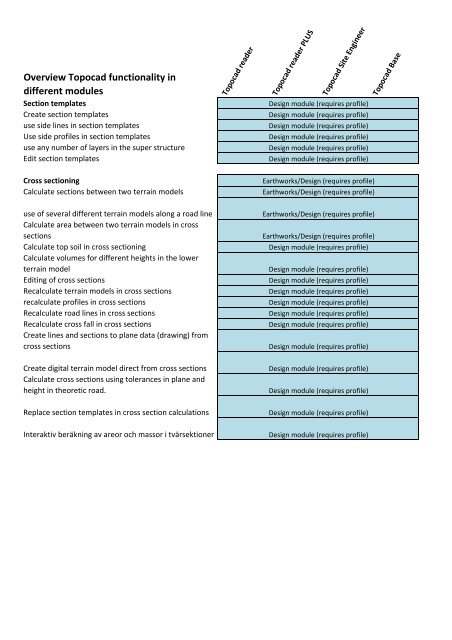 Topocad modules functionality overview - Adtollo