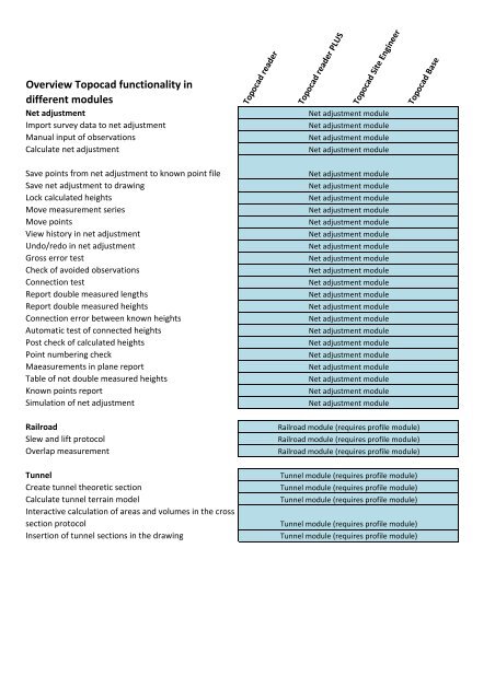 Topocad modules functionality overview - Adtollo