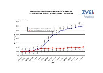 Kostenentwicklung für kornorientiertes Blech (0,35 mm) und ... - SBA