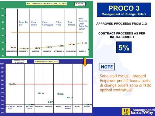 Aurelio Di Fresco - Constructing Excellence