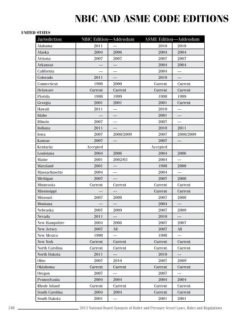 Laws, Rules and Regulations - The National Board of Boiler and ...