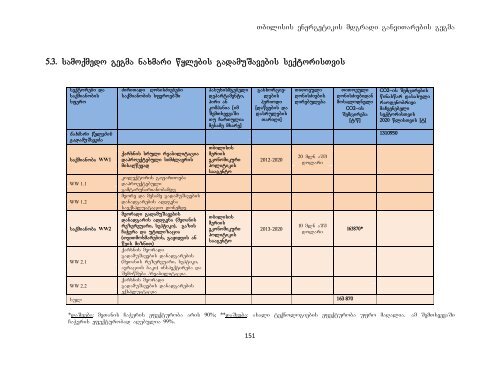 energetikis mdgradi ganviTarebis samoqmedo gegma ... - Tkibuli Tea