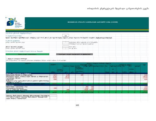 energetikis mdgradi ganviTarebis samoqmedo gegma ... - Tkibuli Tea