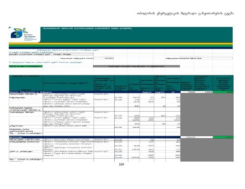 energetikis mdgradi ganviTarebis samoqmedo gegma ... - Tkibuli Tea