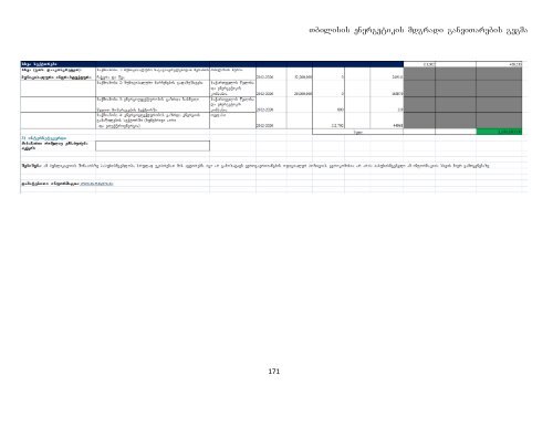 energetikis mdgradi ganviTarebis samoqmedo gegma ... - Tkibuli Tea