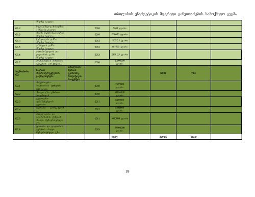 energetikis mdgradi ganviTarebis samoqmedo gegma ... - Tkibuli Tea