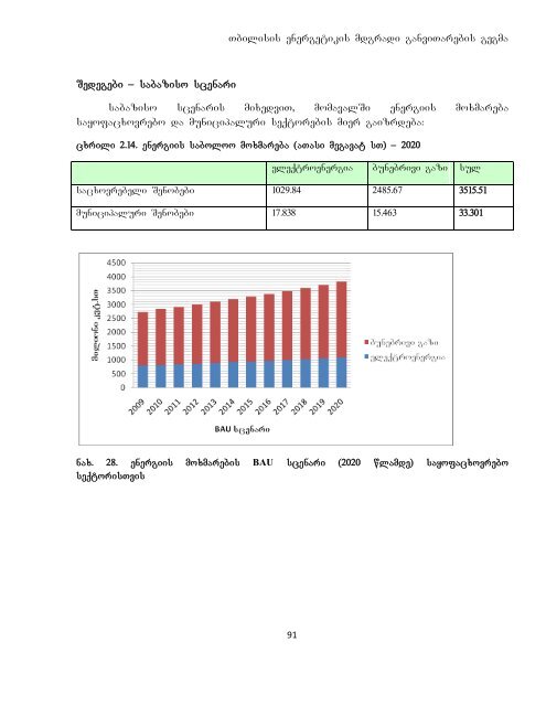 energetikis mdgradi ganviTarebis samoqmedo gegma ... - Tkibuli Tea