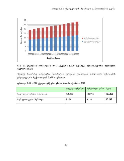 energetikis mdgradi ganviTarebis samoqmedo gegma ... - Tkibuli Tea