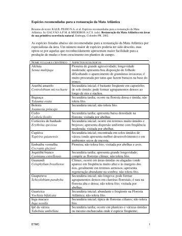 EspÃƒÂ©cies recomendadas para a restauraÃƒÂ§ÃƒÂ£o da Mata AtlÃƒÂ¢ntica As ...