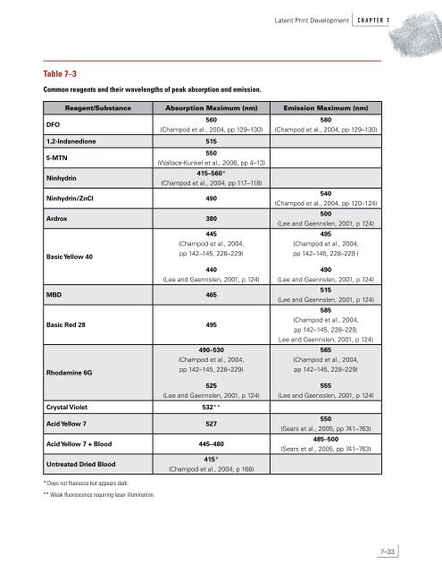 Latent Print Development - National Criminal Justice Reference ...