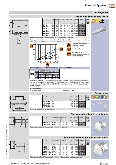 PDF Datei: BroschÃƒÂ¼re / OBO / Katalog KTS Edelstahl