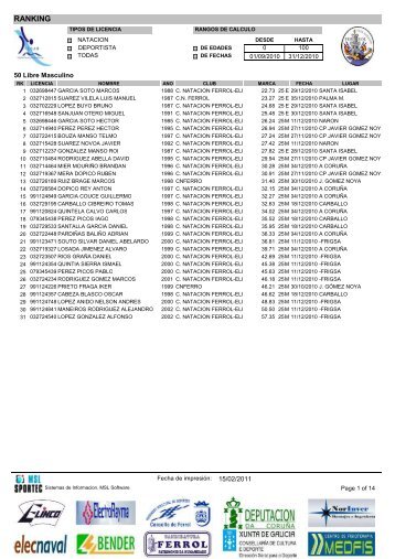 Crystal Reports - indranklong.rpt - Club NataciÃ³n Ferrol