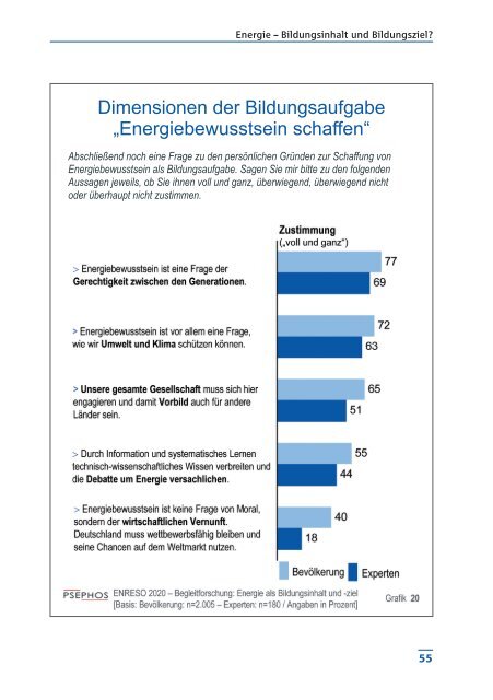 ENERGIE â Bildungsinhalt und Bildungsziel? - Bildungsinitiative ...