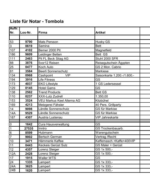 Liste der Losnummern - Gewinne (PDF) - Netz für Kinder