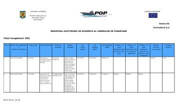 Total inregistrari: 602 - Ministerul Agriculturii si Dezvoltarii Rurale
