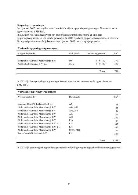 Jaarverslag 2002