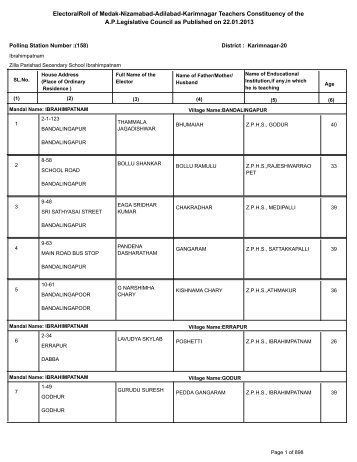 ElectoralRoll of Medak-Nizamabad-Adilabad-Karimnagar Teachers ...