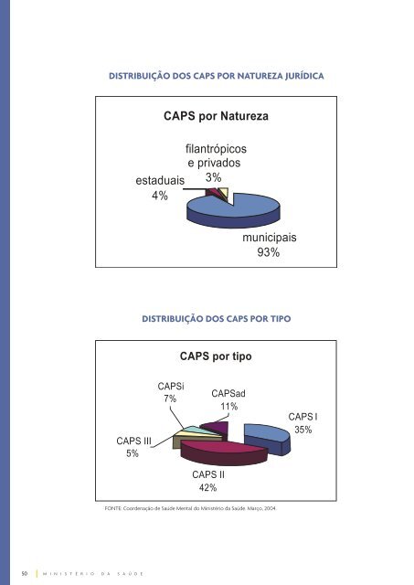 SaÃºde Mental no SUS: Os Centros de AtenÃ§Ã£o Psicossocial