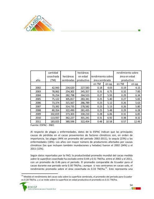 ConsultorÃ­a sobre productividad del sector agropecuario ... - Rimisp