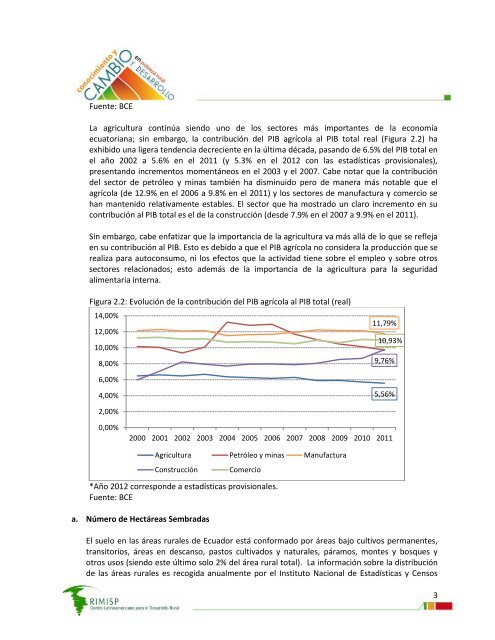 ConsultorÃ­a sobre productividad del sector agropecuario ... - Rimisp