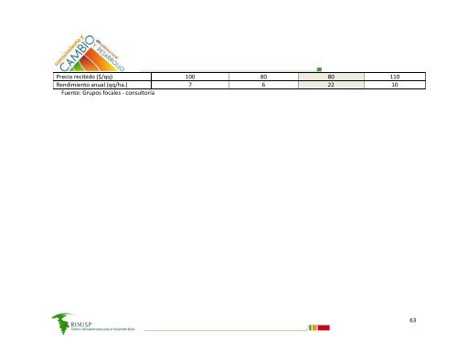 ConsultorÃ­a sobre productividad del sector agropecuario ... - Rimisp