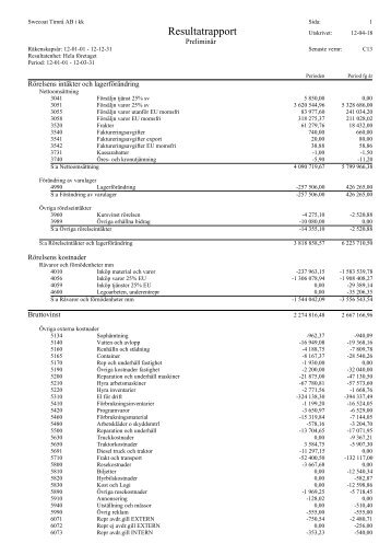 Resultatrapport - Abersten