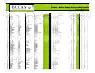 BCCAA Career Scoring Leaders