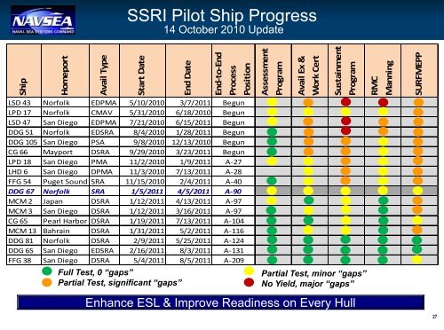 RDML McManamon SNA 11 Jan - Navsea