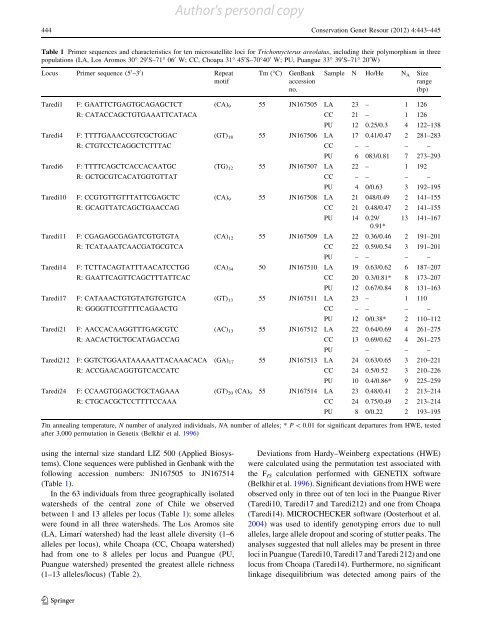 Isolation and characterization of ten microsatellite loci in the ... - IEB