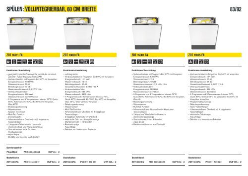 NEUE KÃƒÂœCHEN- AUSSTATTUNG? EASY. - Zanussi