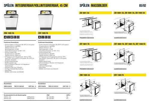 NEUE KÃƒÂœCHEN- AUSSTATTUNG? EASY. - Zanussi