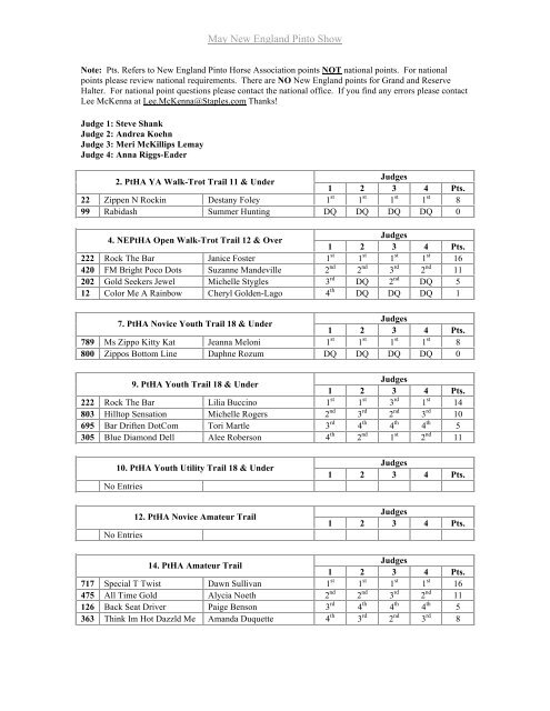 Results - New England Pinto Horse Association