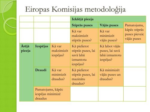 MÄrketinga menedÅ¾ments - VATP