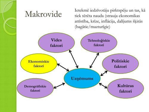 MÄrketinga menedÅ¾ments - VATP