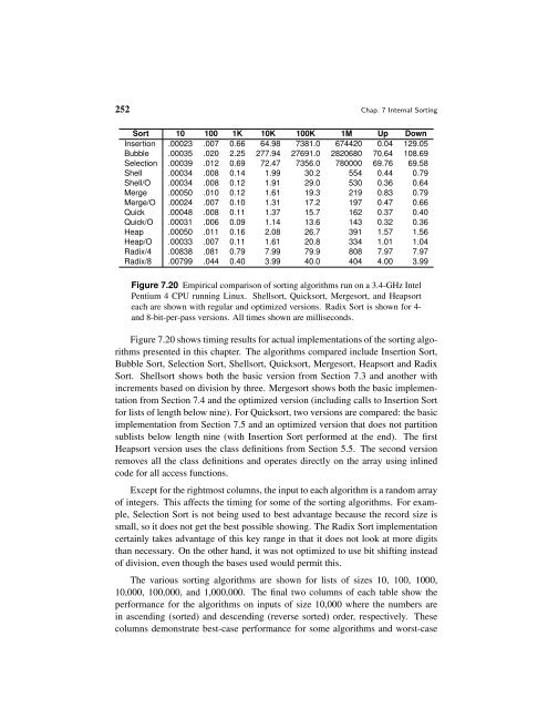 Data Structures and Algorithm Analysis - Computer Science at ...