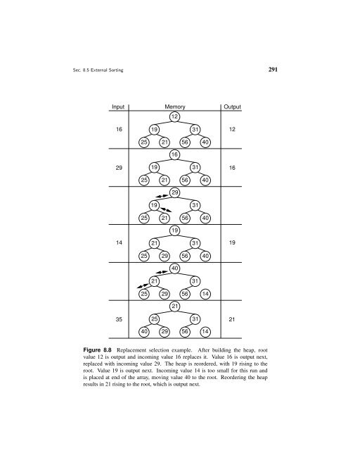 Data Structures and Algorithm Analysis - Computer Science at ...