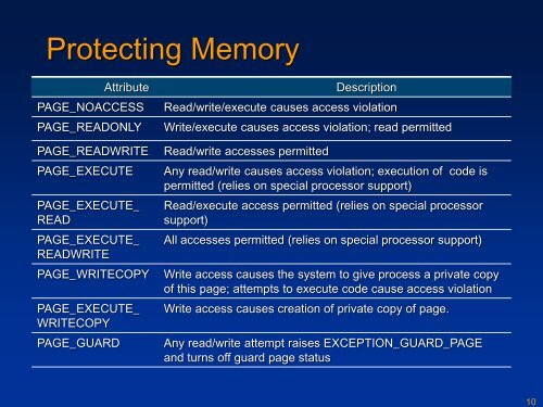 Unit OS5: Windows Memory Management