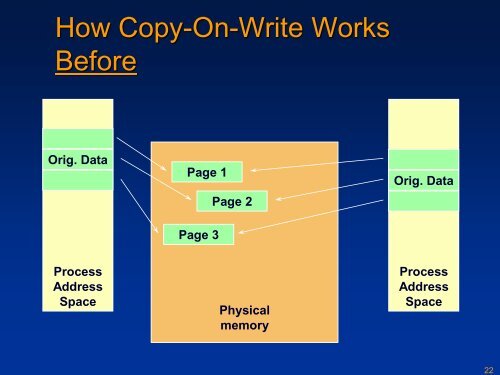 Unit OS5: Windows Memory Management