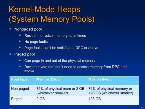 Unit OS5: Windows Memory Management