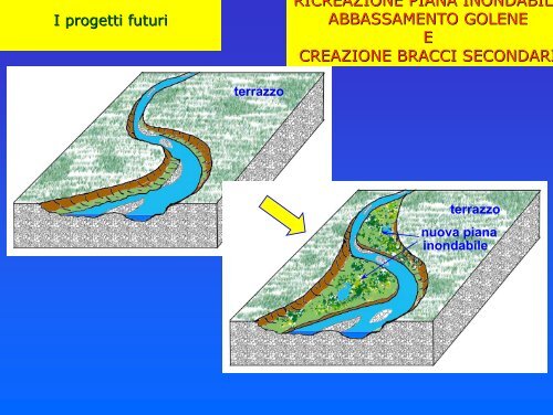 Parco Regionale dell'Oglio Sud - Parco Oglio Sud