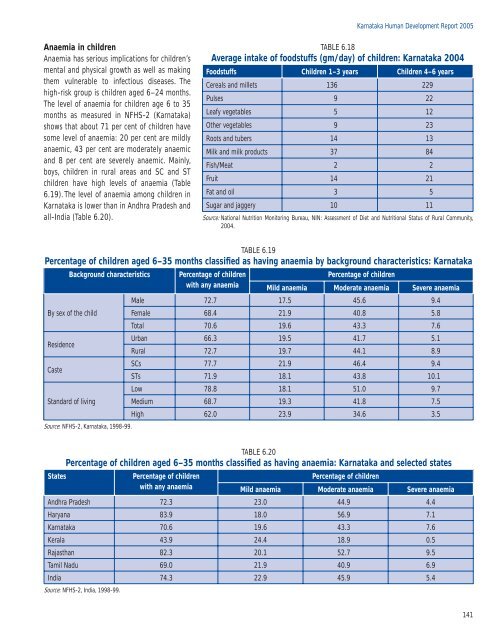 KARNATAKA - of Planning Commission