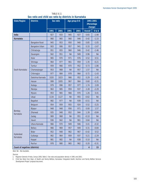 KARNATAKA - of Planning Commission