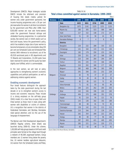 KARNATAKA - of Planning Commission