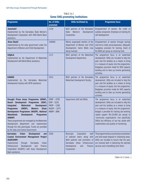 KARNATAKA - of Planning Commission