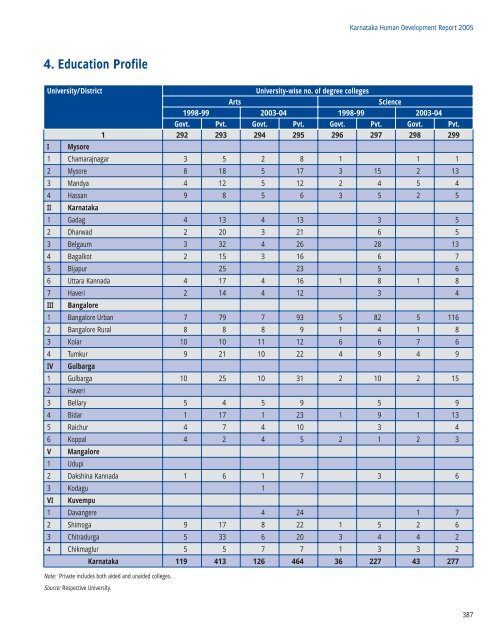 KARNATAKA - of Planning Commission