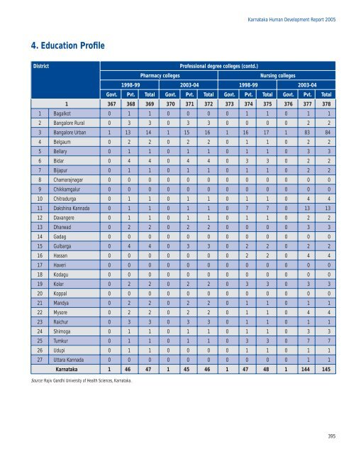 KARNATAKA - of Planning Commission