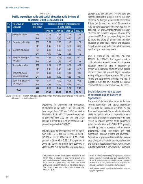 KARNATAKA - of Planning Commission